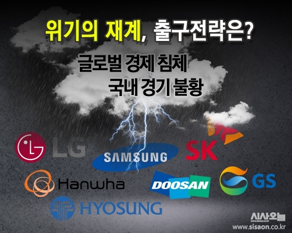 삼성, LG, SK, 한화, 두산, 효성, GS 등 최근 국내 재계에서는 글로벌 경제 침체 우려, 국내 경기 불황 등으로 위기감이 확산되고 있다. 각 그룹사들은 이에 어떻게 대처하고 있을까 ⓒ 시사오늘