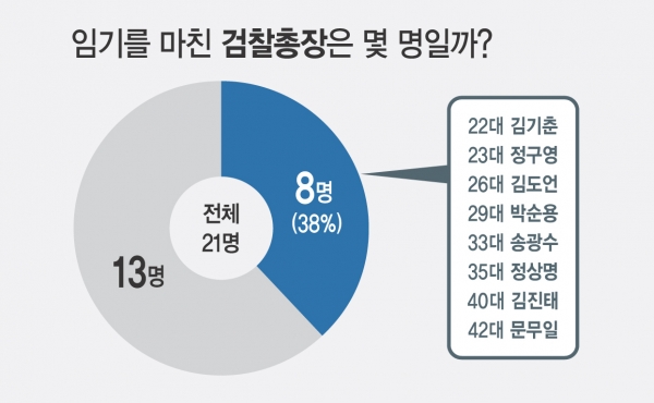 ⓒ시사오늘 그래픽=박지연 기자