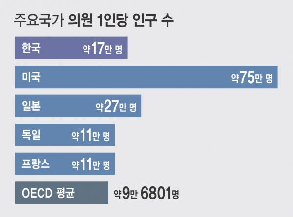 ⓒ시사오늘 그래픽=박지연 기자