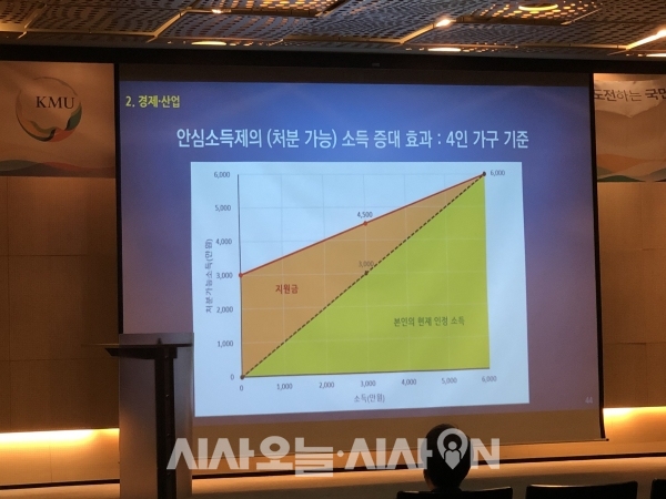 그가 강연에 활용한 '안심소득' 그래프다.ⓒ시사오늘 조서영 기자