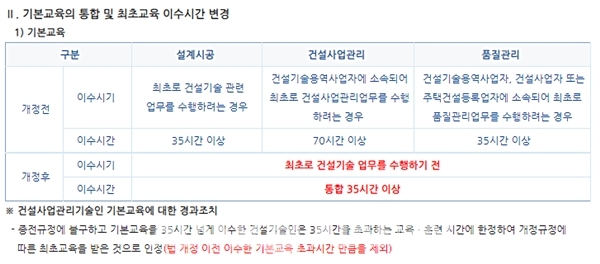 문재인 정부는 기존 분야별 최대 3회 건설기술인 기본교육을 통합 1회로 간소화했다. ⓒ 한국건설기술인협회