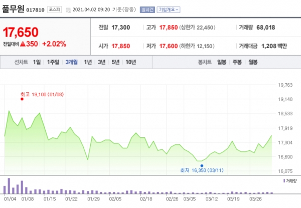 최근 3개월간 풀무원 주가변동 현황 ©네이버 금융 캡처