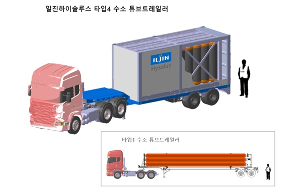 일진하이솔루스의 타입4 수소 튜브트레일러. ⓒ일진