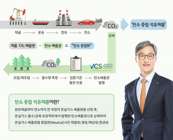 SK에너지는 ‘넷 제로(Net Zero)’ 현실화를 위해 ‘탄소 중립(Carbon Neutral) 석유제품’을 국내 최초로 출시한다고 17일 밝혔다.ⓒSK에너지