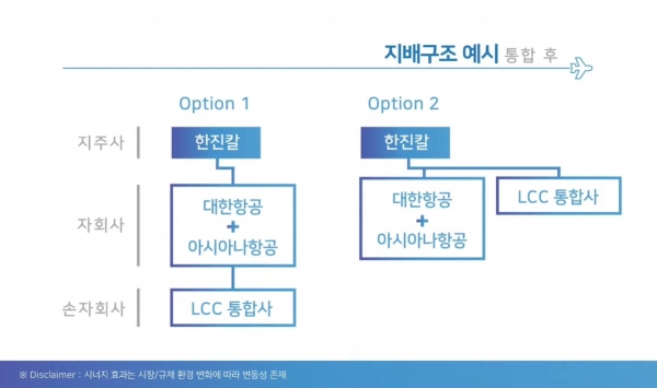 ⓒ대한항공