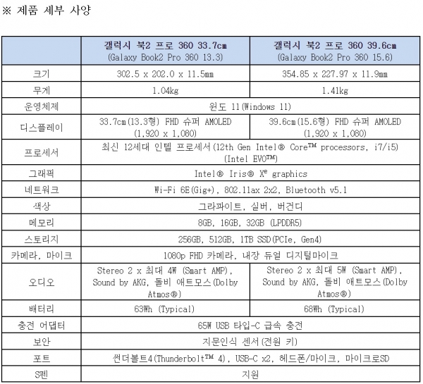 갤럭시 북2 프로 시리즈 세부 사양표. ⓒ삼성전자 제공