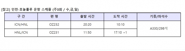 아시아나항공은 최근 인천~하와이 노선 운항을 성공적으로 재개했다고 4일 밝혔다.ⓒ아시아나항공 제공