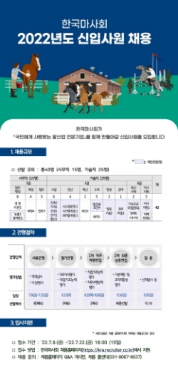 한국마사회 신입사원 채용 포스터ⓒ마사회 제공