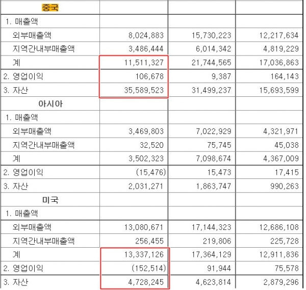 비록 1년 동안 유예 기한이 주어졌지만, ‘시한부 성과’라는 평가를 피하기 어렵다는 지적이 나오는 것도 이 때문이다. 반도체 장비 교체 주기상 1년 안에 충분한 수준의 교체가 진행되긴 어렵기 때문이다. ⓒSK하이닉스 반기보고서