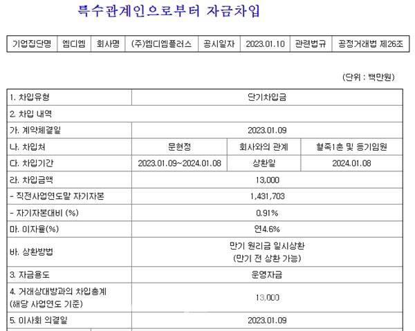 엠디엠플러스가 엠디엠그룹 오너일가인 문현정 이사로부터 운영자금 조달 명목으로 130억 원을 빌렸다. 금융감독원 전자공시시스템 캡처 ⓒ 시사오늘