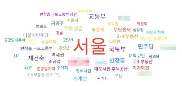 2021년 당시 2·4 부동산대책이 나오기 직전인 2월 3일부터 10일까지 일주일간 시사오늘에서 뉴스, 블로그 등에서 수집된 '부동산대책' 관련 키워드ⓒ빅데이터 ‘워드 클라우드’ 통해 수집된 화면 캡처