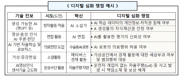 과기정통부가 발표한 ‘디지털 심화 쟁점 예시’ 표. ⓒ 과기정통부