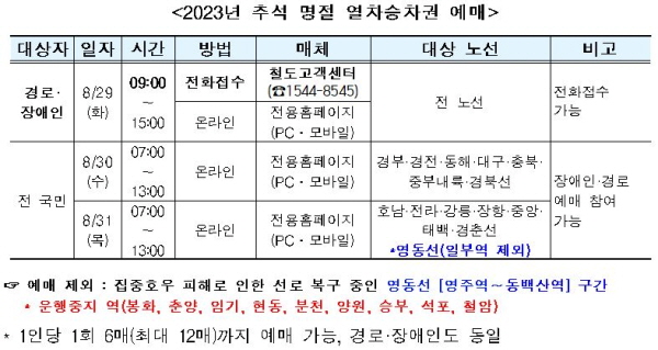 추석 승차권 예매 안내문ⓒ사진제공 = 한국철도공사