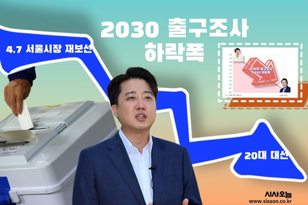 이준석 전 국민의힘 대표는 2030 청년층을 대변할 적임자가 될 수 있을지에 주목해 본다.ⓒ시사오늘