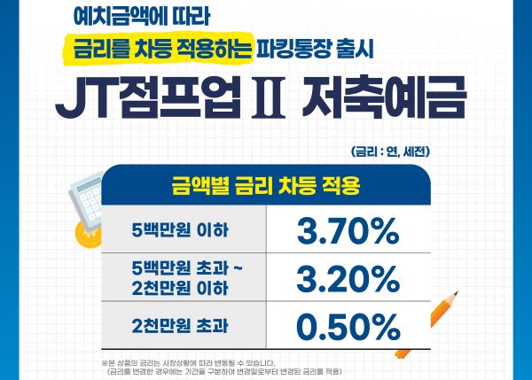 JT저축은행이 예치금액에 따라 금리를 차등적용해 최고 연 3.7%의 금리를 제공하는 수시 입출금 예금상품 ‘JT점프업2 저축예금’ 상품을 출시한다. ⓒJT저축은행