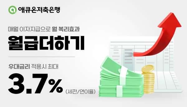 애큐온저축은행이 소득이체 등 실적 충족 시 최대 연 3.7% 금리를 제공하는 입출금상품 ‘월급더하기’를 출시했다. ⓒ애큐온저축은행