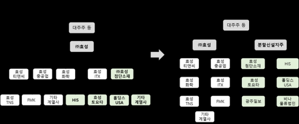 ⓒ효성